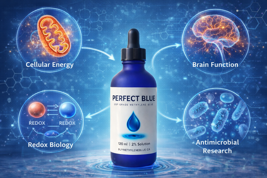 Infograph showing benefits of taking methylene blue